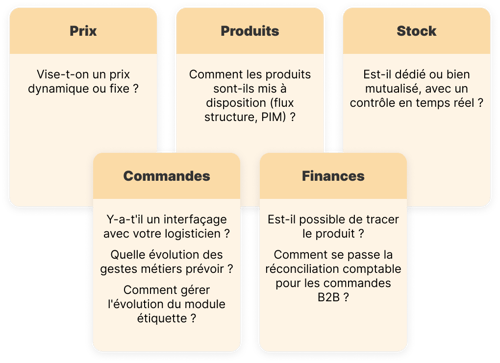 Nos 5 thématiques d'ateliers Nos 5 thématiques d'ateliers